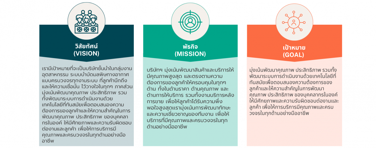 บริษัท รีโวเทค เอ็นจิเนียริ่ง จำกัด 