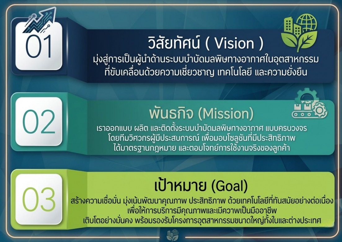 บริษัทรับบัดมลพิษทางอากาศ